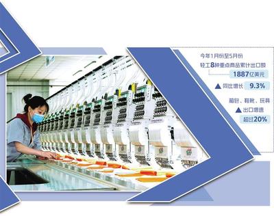 輕工業促升級增后勁