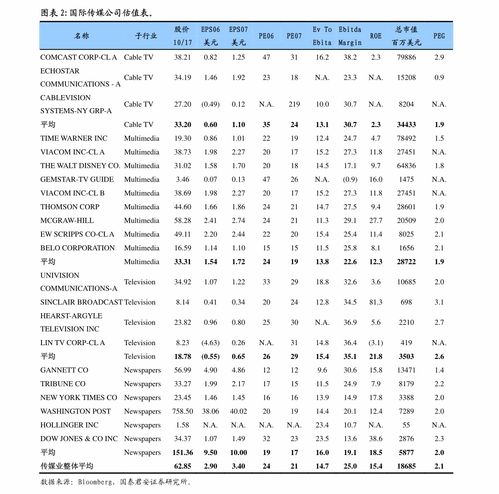 國金證券輕工造紙行業月度線上數據跟蹤報告 5月紙巾、個護與家居品類阿里全網數據分析